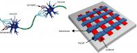Brain-like Architecture for Computers using Memristors