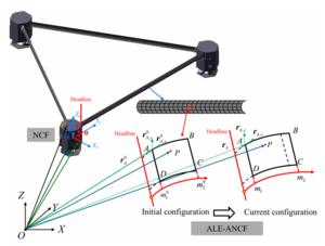 Fig. 2. Dynamic modeling of a deployable assembly module.