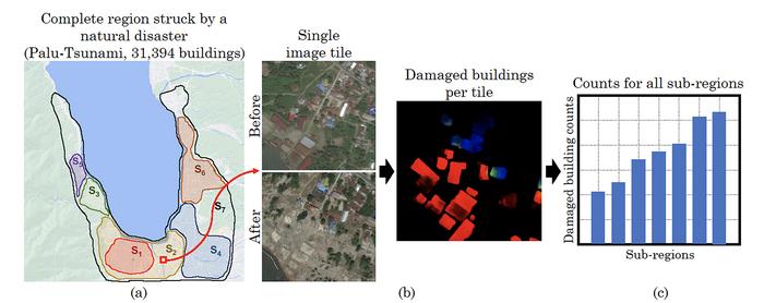 Counting damaged buildings