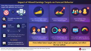When Missing the Mark Means Raising It: How Firms Use Overestimated Earnings Targets
