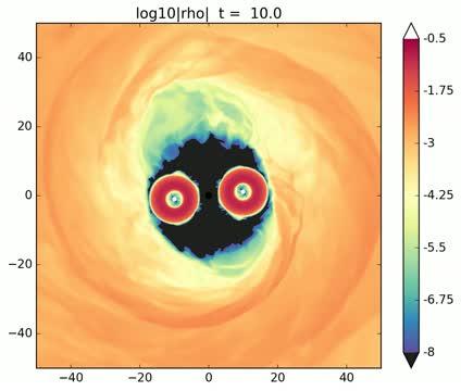 RIT Density Contours