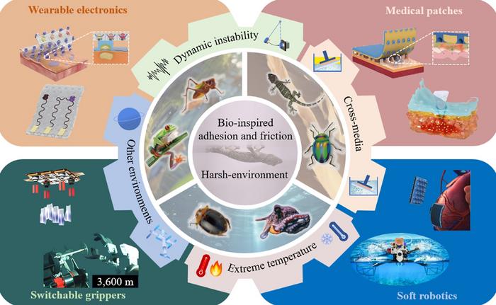 Bioinspired adhesion and friction materials or devices in harsh environments