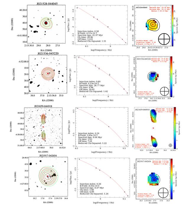 Mapping the Ages of Dying Radio Galaxies