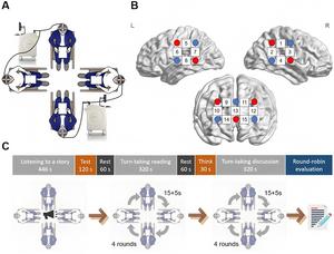 Study Suggests a Novel Approach for Building Communication and Social Connection Among Individuals with Autism Spectrum Disorder