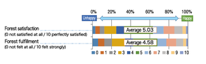 Figure 2 Satisfaction fulfillment