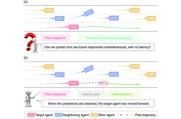 This figure shows the difference between prior methods and our proposed scheme.