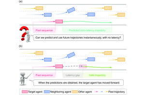 This figure shows the difference between prior methods and our proposed scheme.