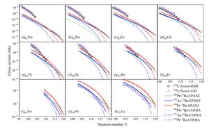 Comparison of production cross sections for isotopes by fragmentation of 198^Pt (red solid lines), 197^Au (blue dotted lines), and 208^Pb (green dashed lines), as well as by fission of 238^U.