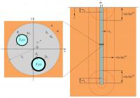 Sketch of a Typical Geothermal Borehole