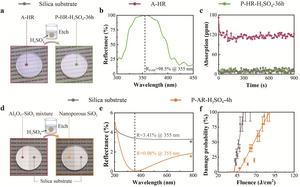 Figure 3 | High-reflection and anti-reflection coatings based on porous SiO2 materials