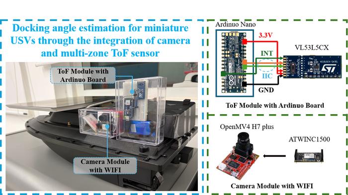 The miniature USV prototype integrating a monocular camera and an 8 × 8 multi-zone ToF sensor (left), with the corresponding ToF and camera modules and their supporting electronics shown on the right.