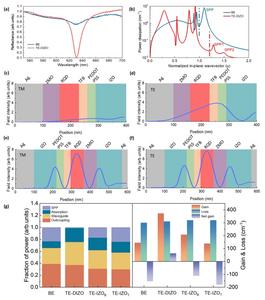 Figure 2. Optical analysis of QLEDs with different structures.