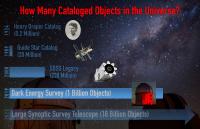 Trend Toward Ever Larger Data Sets in Astronomy