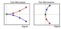 Schematic of Qubit