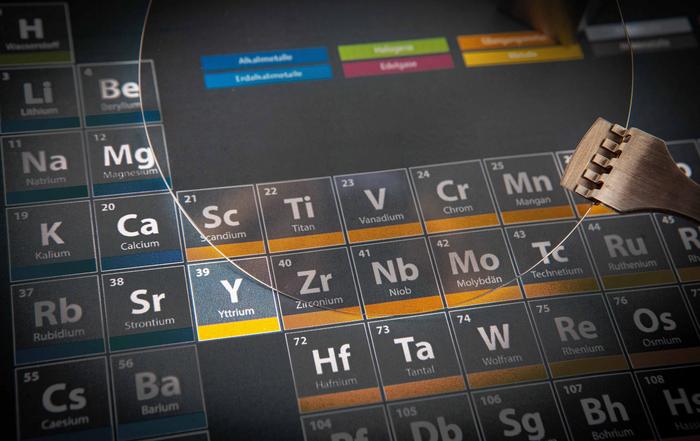 New semiconductor material AlYN