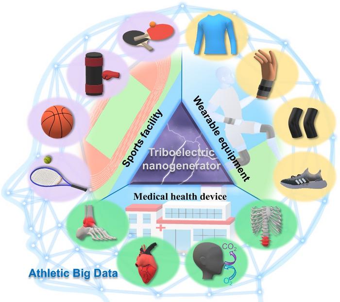 SCHEMATIC DIAGRAM OF TENGs FOR INTELLIGENT SPORTS