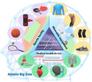 SCHEMATIC DIAGRAM OF TENGs FOR INTELLIGENT SPORTS
