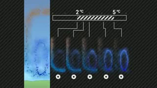 Cloud Cover, Climate Sensitivity and the Carbon Dioxide Question