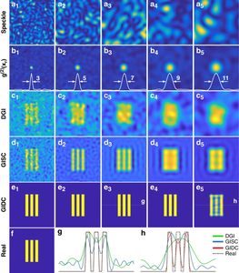 Comparison of GI resolution using different reconstruction algorithms.