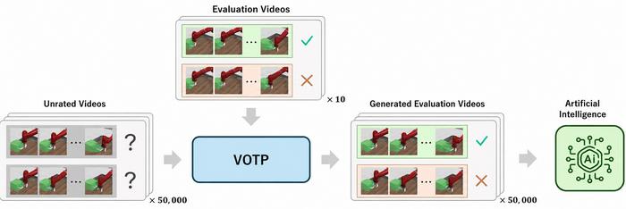 "Age of Robots Making Human-Like Judgments, KAIST Solves Key Challenge in Physical AI​