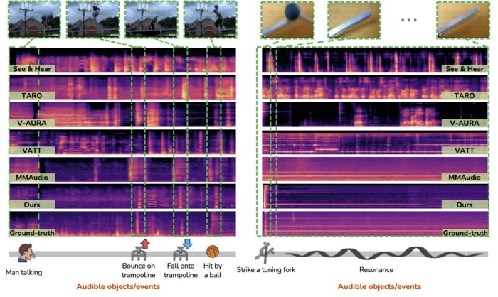 KAIST Develops AI Technology That Automatically Generates Sounds as If a “Jurassic Park” Dinosaur Were Actually Walking Toward You​