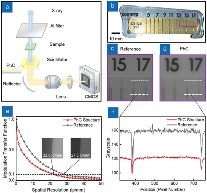 X-ray imaging performance characterization