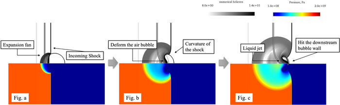 Newly developed device Researchers developed novel mathematical technique that enables better modelling of ‘multiphase’ fluids