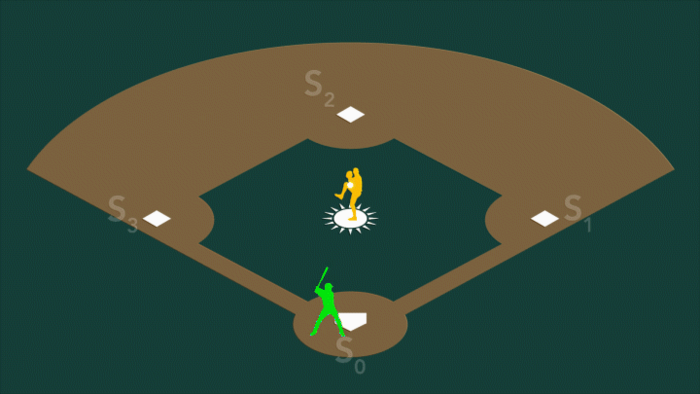 Photosystem II Baseball Analogy