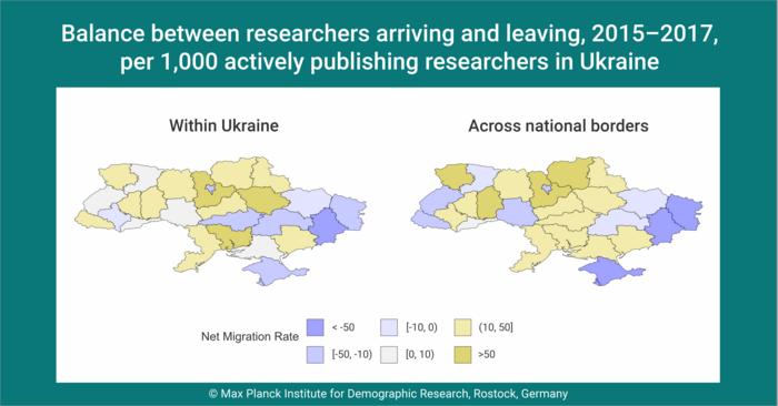 Balance between researchers arriving and leaving, 2015–2017,  per 1,000 actively publishing researchers in Ukraine
