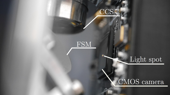 Calibration process