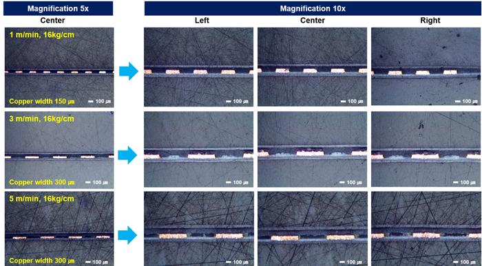 Analysis Chart of Adhesive Filling Characteristics under Different Process Conditions
