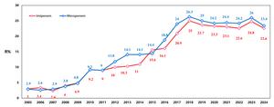 Figure. Changing resistance rates of K. pneumoniae strains to imipenem and meropenem in CHINET antimicrobial resistance surveillance program 2005–2024.