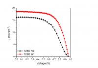 Comparative Voltage Curves in Air and Nitrogen