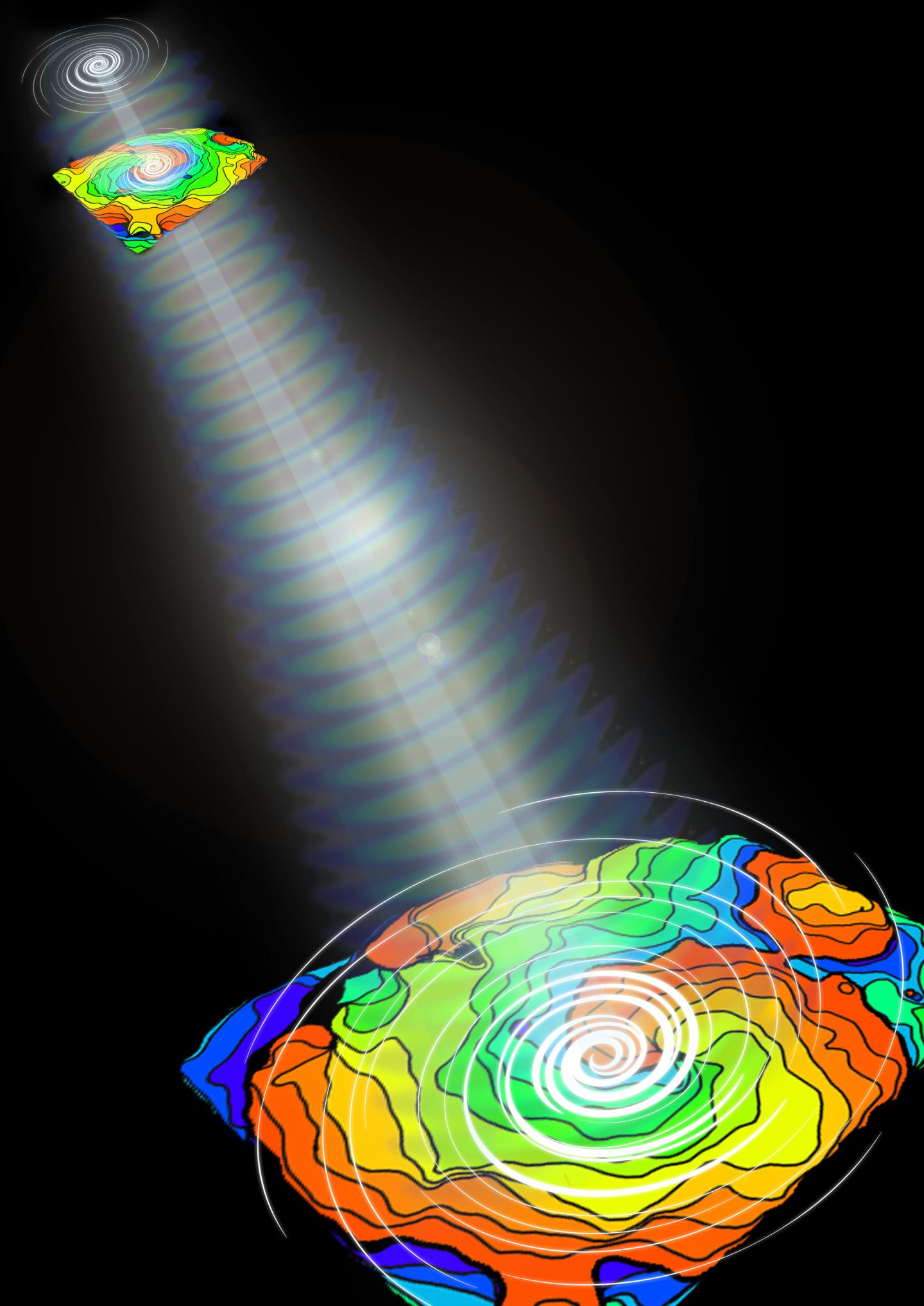 Excitation Waves