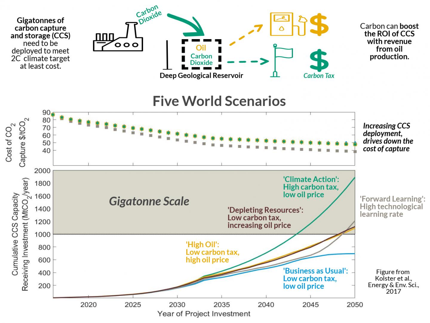 Graphic of the Projections