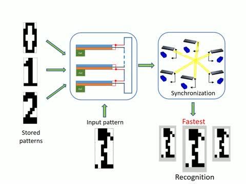 Pattern Recognition with 'Materials that Compute' (2 of 4)