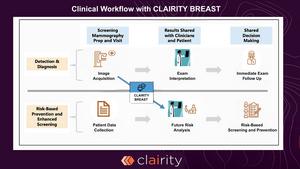 Clinical Workflow with CLAIRITY BREAST