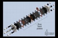 MEA of Redox Flow Battery