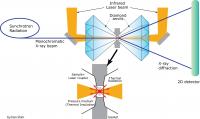 Synchrotron