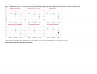 Adjusted Odds Ratios