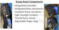 Robot Grasp Assist Chart