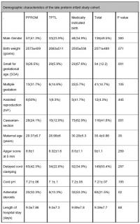 Table 1 Demographic Characteristics 