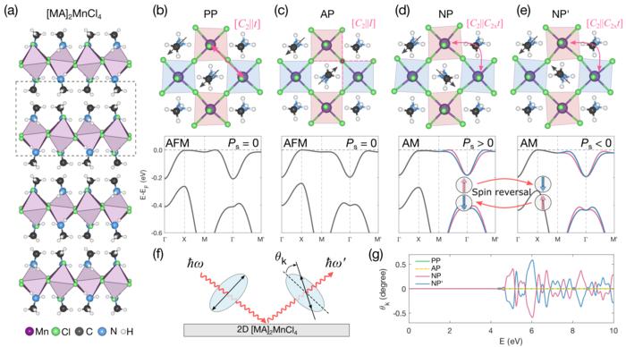 Molecular Ferroelectrics Bring Electric Control to Spintronics