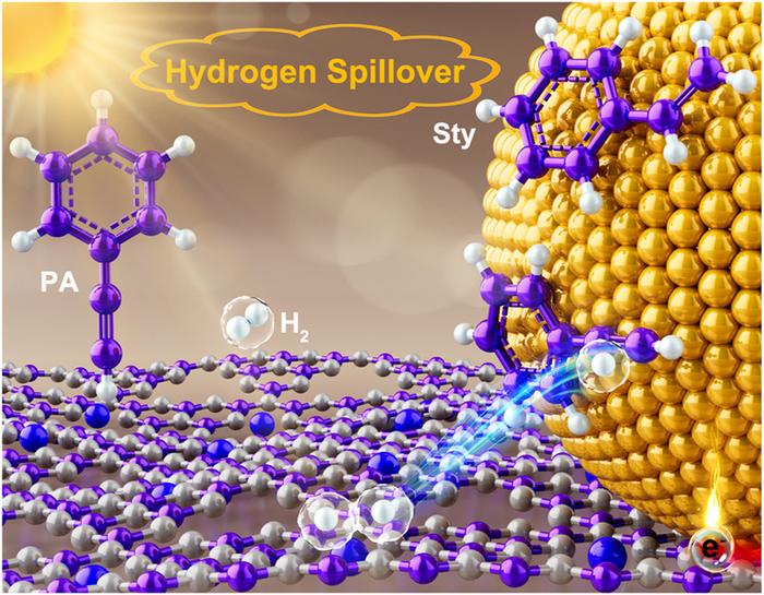 Nonequilibrium carrier–driven hydrogen spillover enables selective alkyne semihydrogenation.
