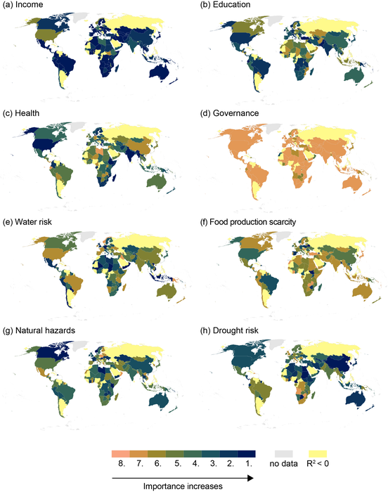 Feature importance ranking for net-positive migration