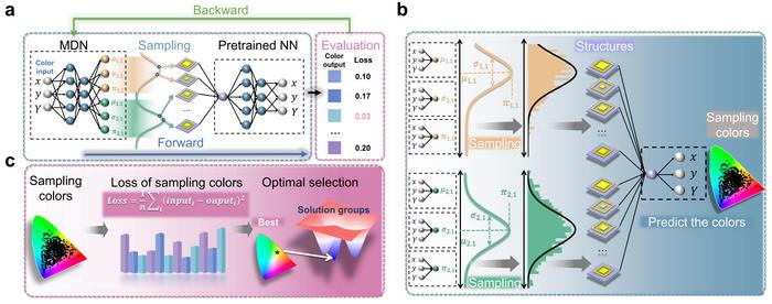 Figure 1| Diagram of the MPSN architecture.
