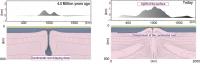 Time Slices of Drip Tectonics Geodynamic Model -- Central Anatolian Plateau