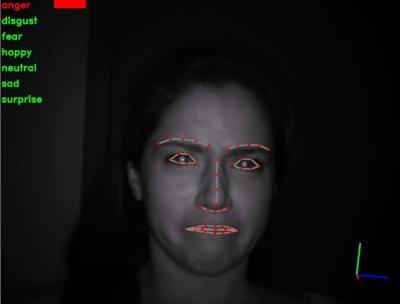 Anger