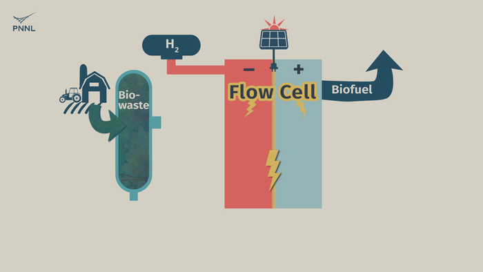 Waste to fuel animation