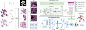 PolyU develops AI-powered virtual patient simulation system integrating multimodal data to advance personalised cancer treatment